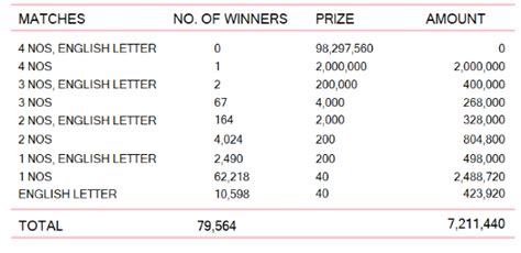 ada kotipathi 2218|Ada Kotipathi 2218 Results 2024 March 13 .